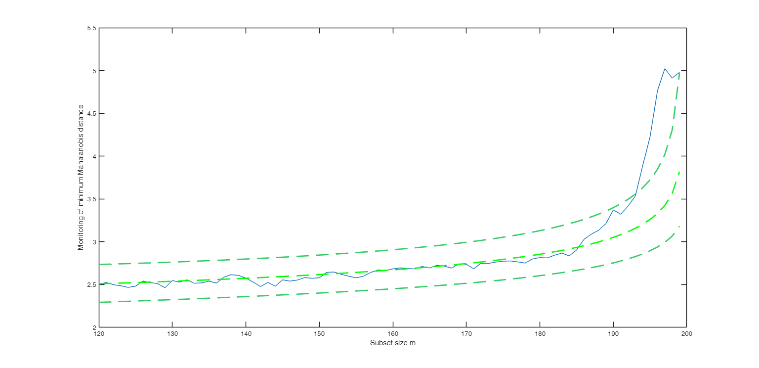Click here for the graphical output of this example (link to Ro.S.A. website).